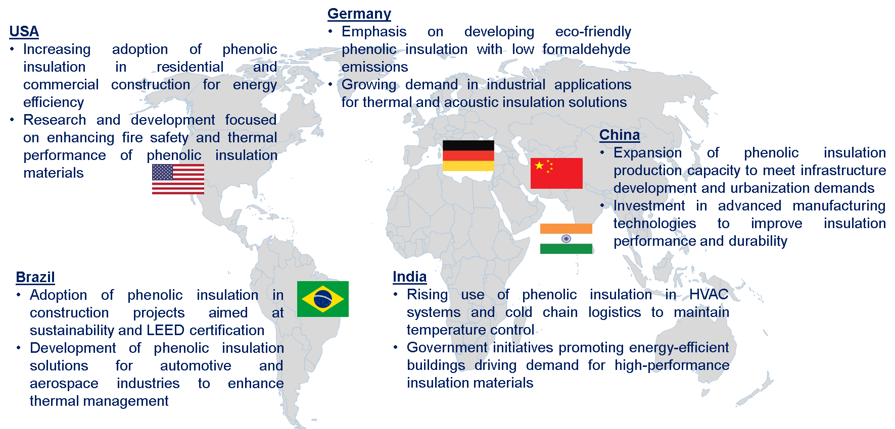 Phenolic Insulation Market Trends by Region